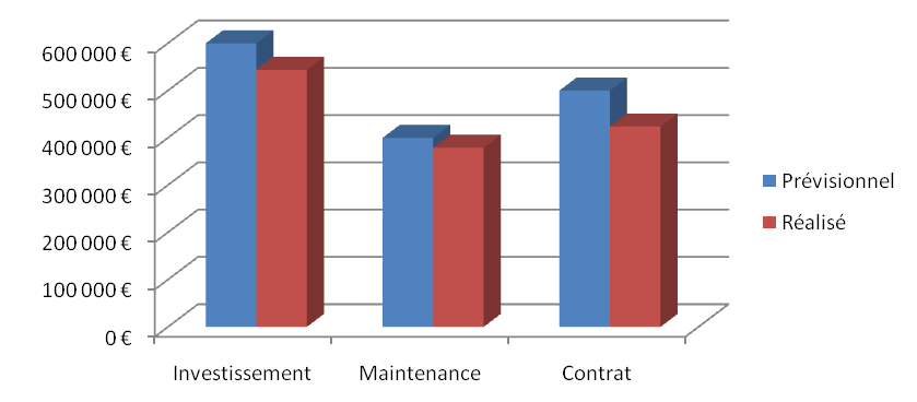 figure7