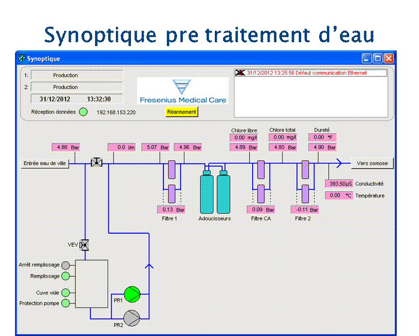 traitement