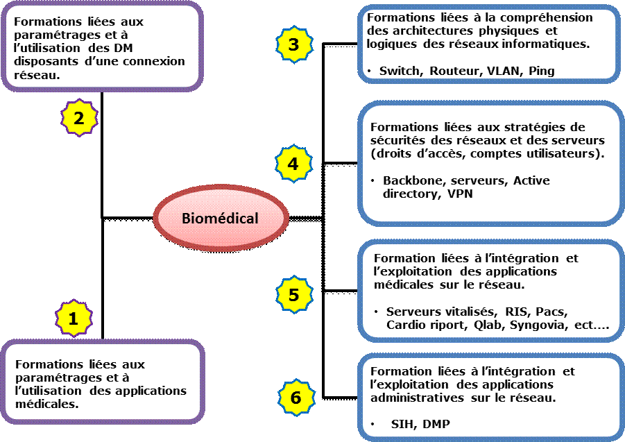 formations