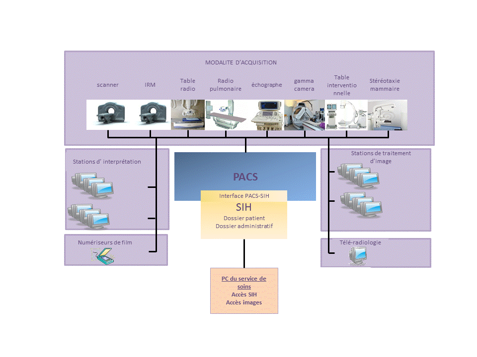 architecture_pacs