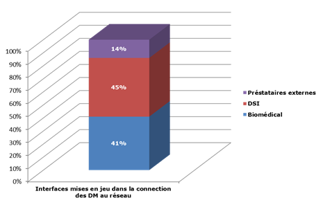 interfaces_graph