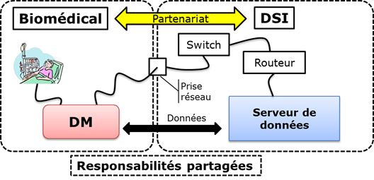 responsabilite_partage