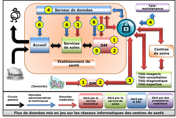 localisation