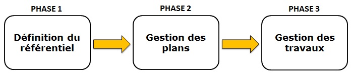 Figure_15_plan_3_phases