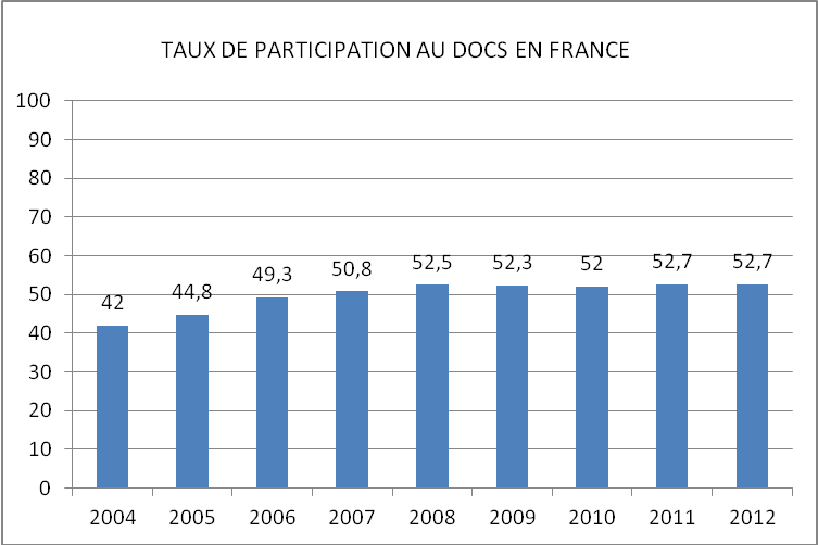 taux de
              participation en france