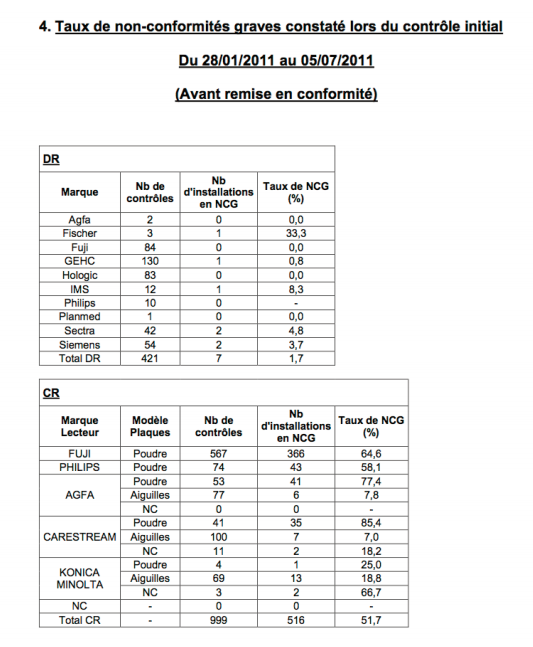 taux de non
              conformit