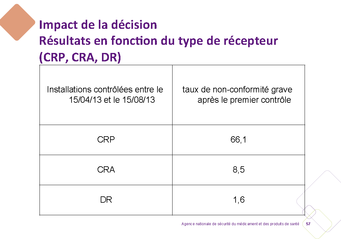 impact de la
              dcision