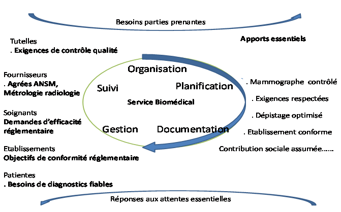 cartographie processus