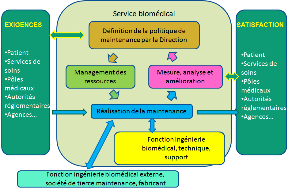 management_qualite_mod