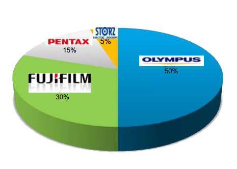 repartition