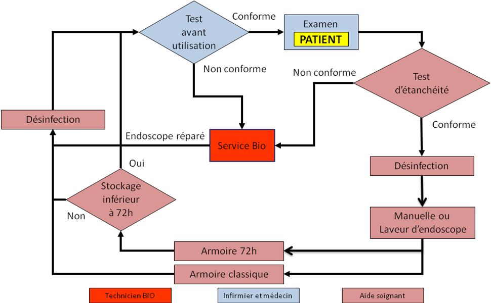 cycle_utilisation