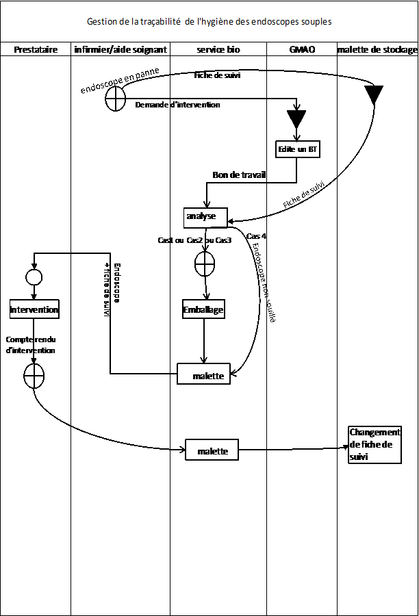 diagramme_rth