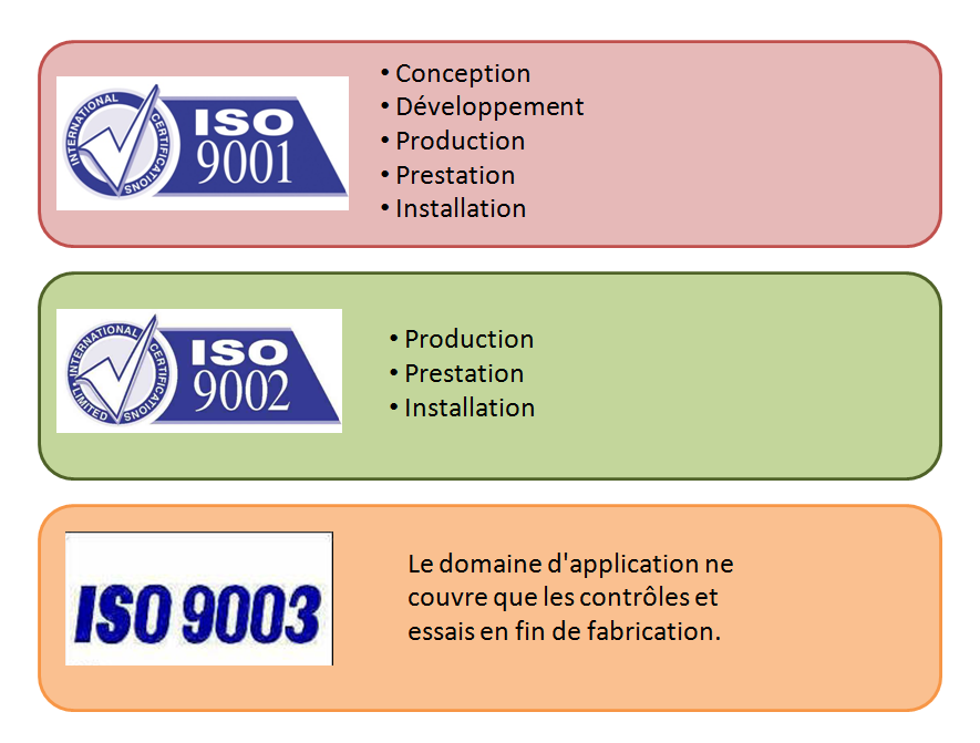 difference_iso