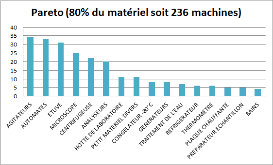 DM
            labo Pareto 1