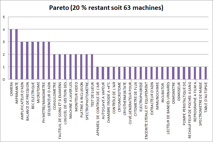 DM
            Labo Pareto2