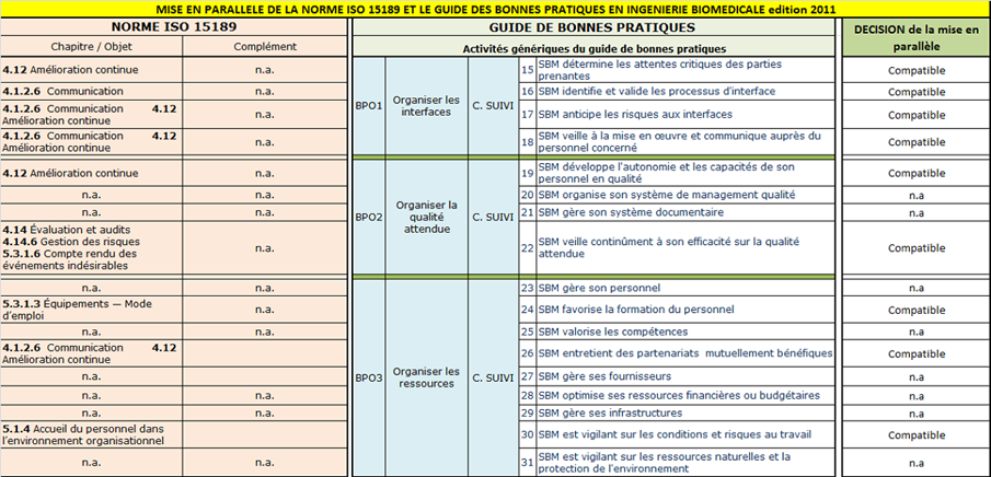 Mise en parallèle norme
        ISO15189 - Guide de bonnes pratiques UTC 2/5