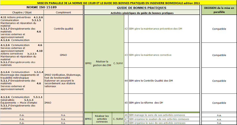 Mise en parallèle norme
        ISO15189 - Guide de bonnes pratiques UTC 5/5