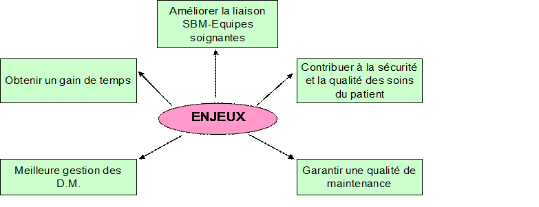 enjeux