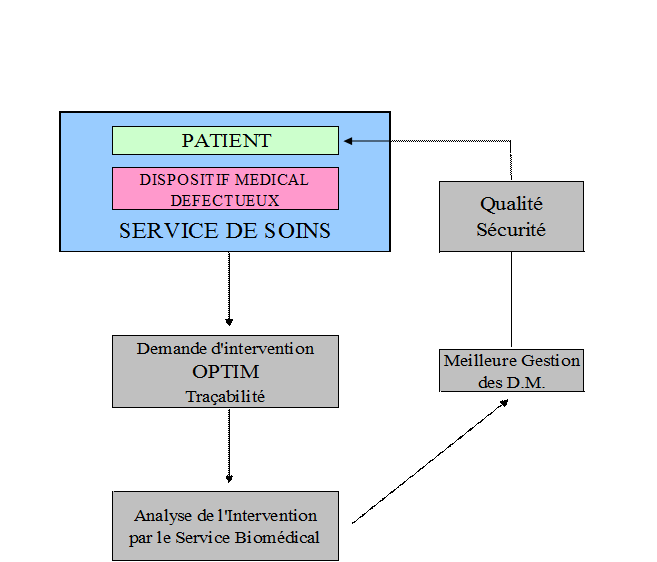 scurit du patient