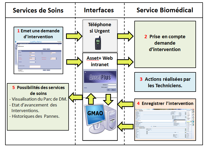 nouveau processus