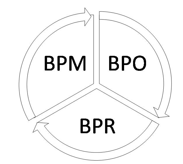 Trois modules