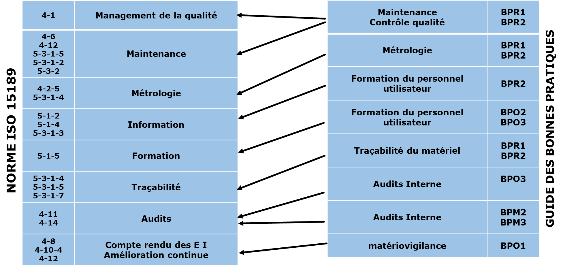 Analyse
              des resultats