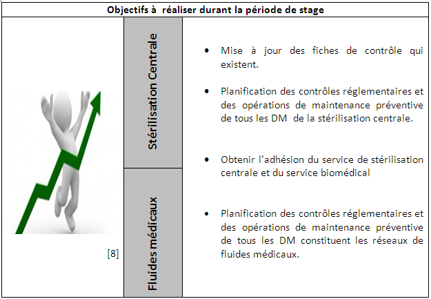 Objectifs  raliser durant la priode de stage