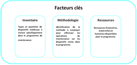 Les facteurs-cls d'une planification du programme de maintenance