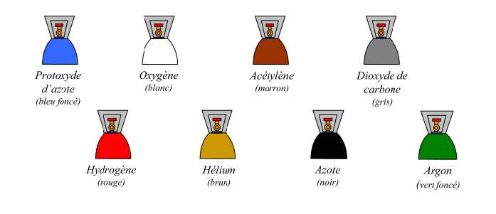 Couleurs des bouteilles de gaz mdical (AFNOR NF X 08-170)