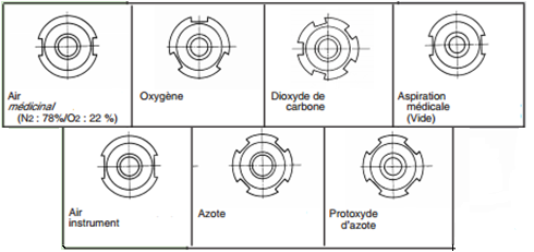 Les diffrents raccords de branchement des prises