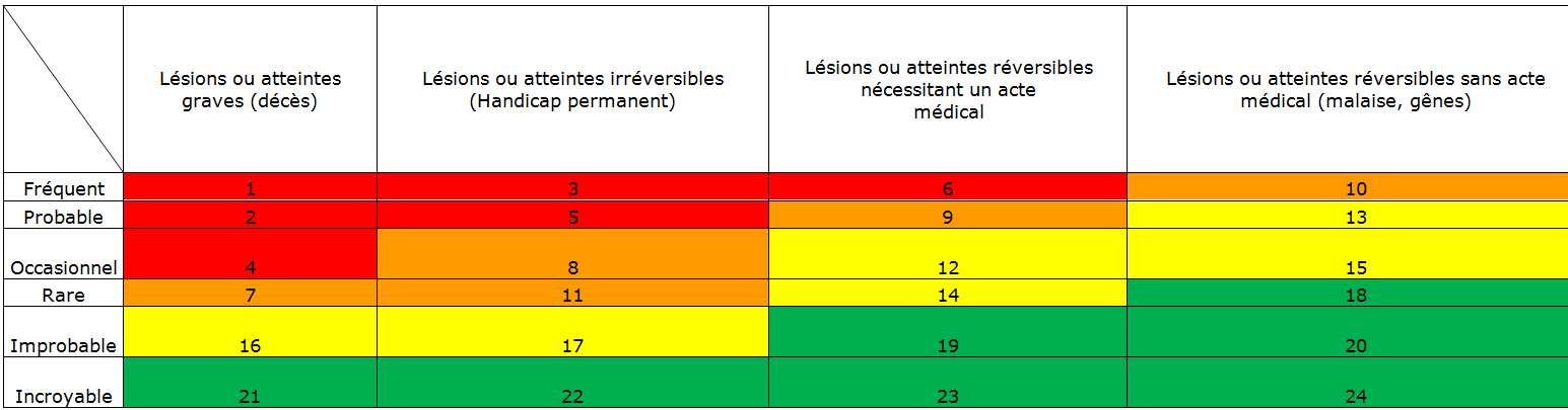 gravite_frequence