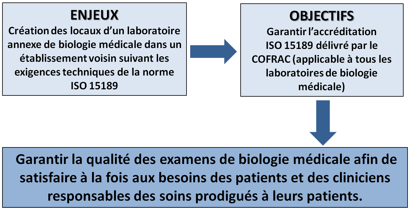 enjeux_objectifs