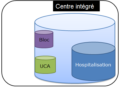 Centre intgr