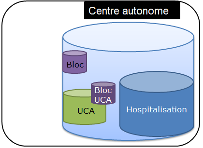 centre autonome