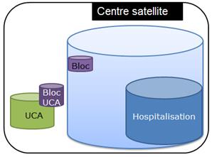 structure satellite