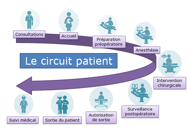 circuit patient