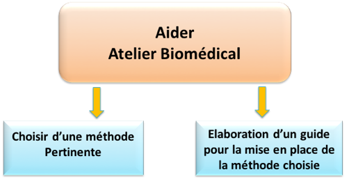 choix_de_la_methode