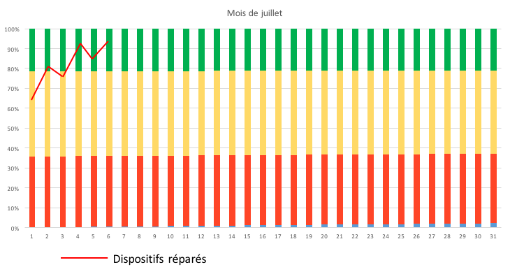 Figure_6:Exemple_d_indicateur