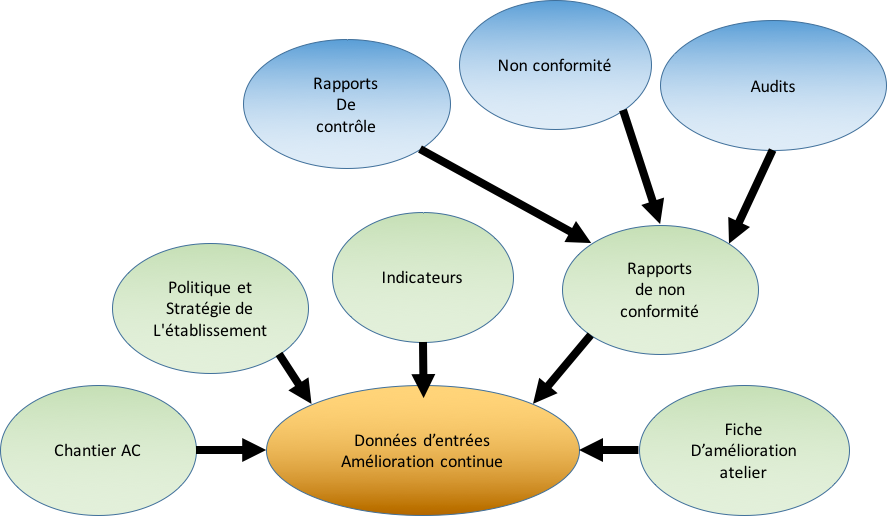 Figure_7:Donnees_d_entee_disponibles