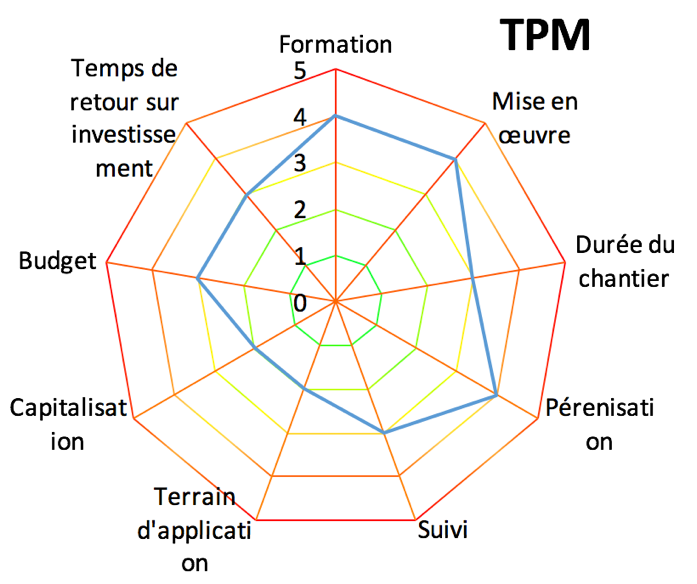 Figure_12:Graph_TP