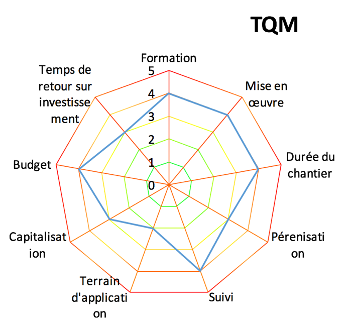 Figure_1:Graph_TQM