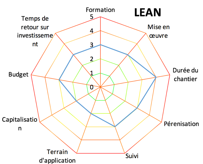 Figure_14:Graph_LEAN