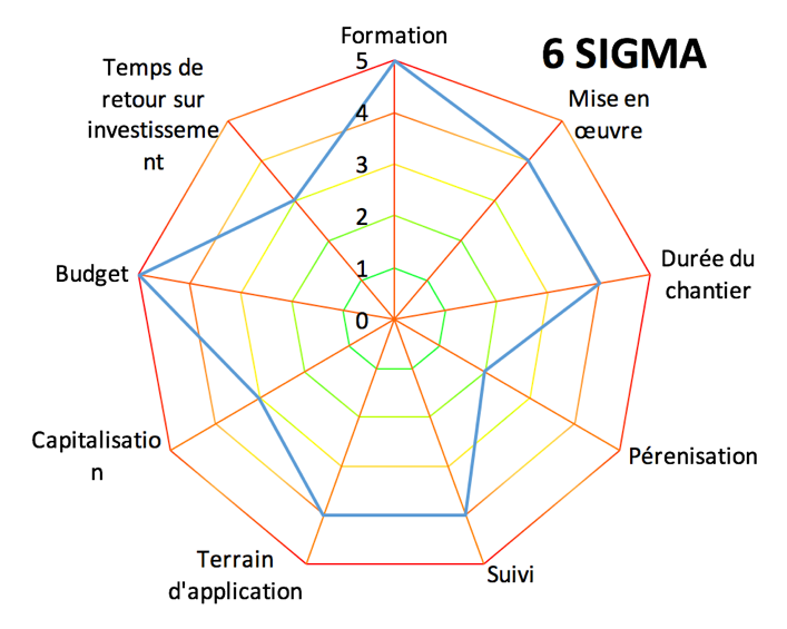 Figure_15:Graph_6SIGMA
