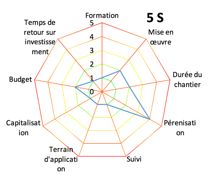 figure_16:Graph_5S