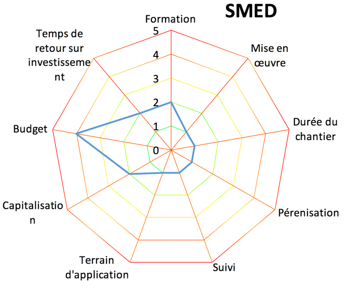 figure_17_graph_SEMED