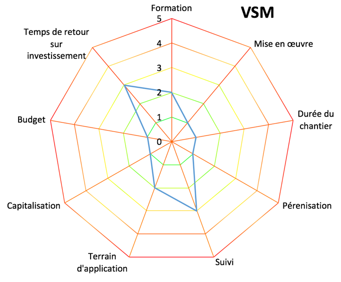 figure_18_graph_VSM