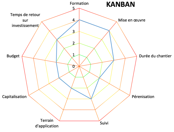figure_19_graph_Kanban