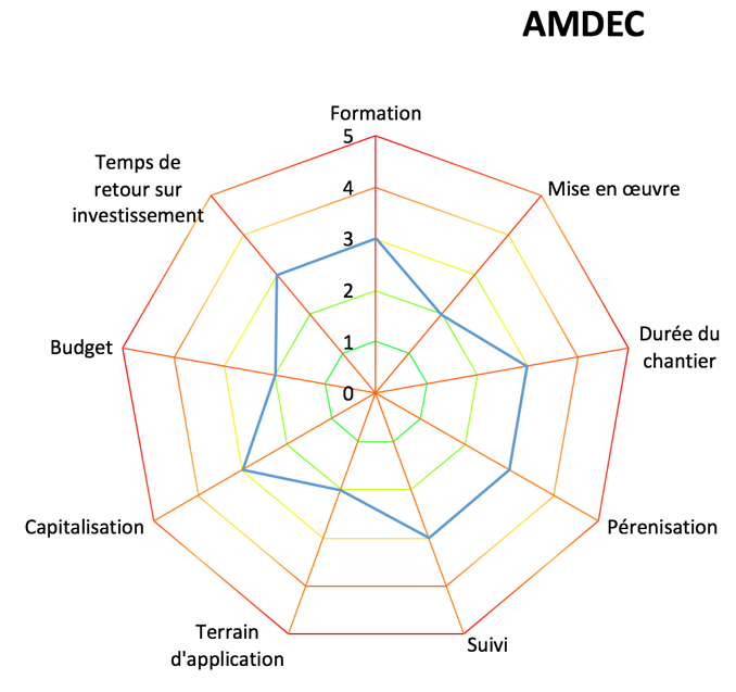 figure_20_graph_AMDEC