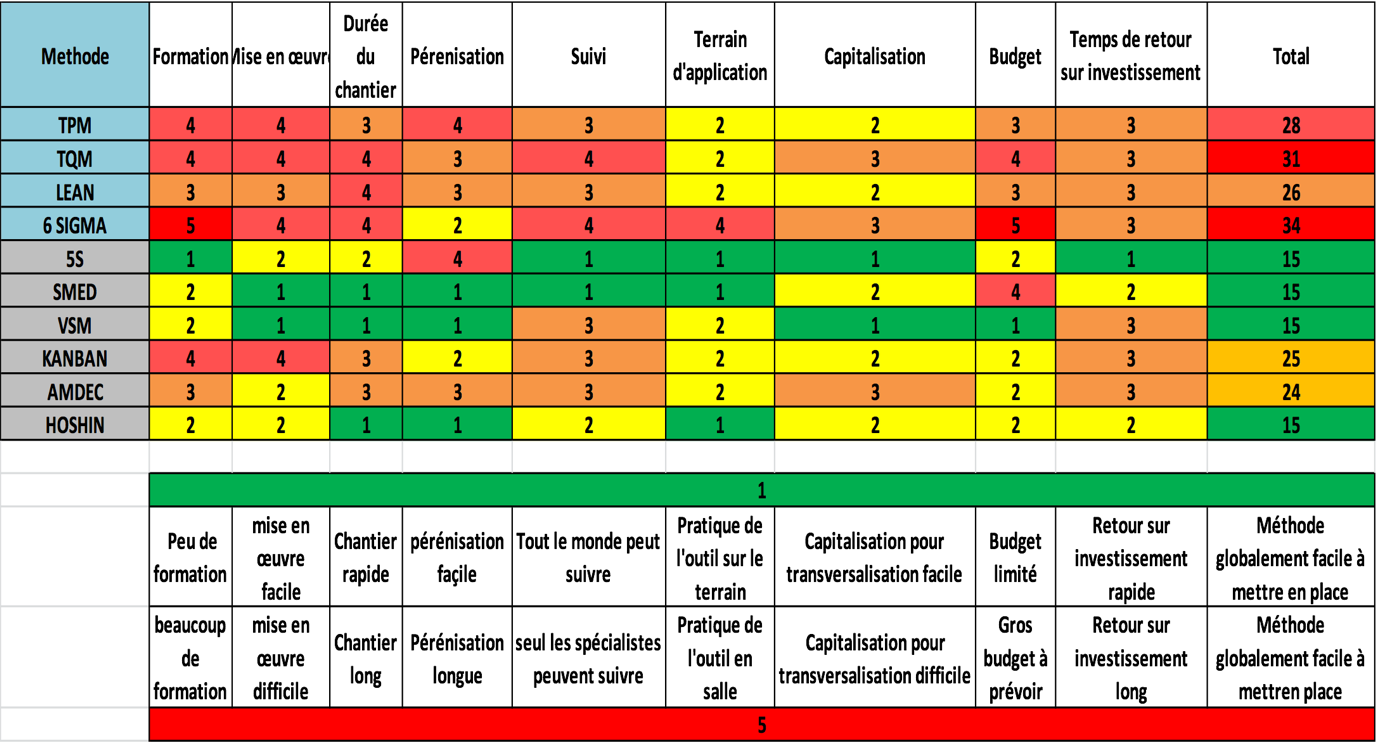 Figure_22_tableau_comparatif_des_methodes