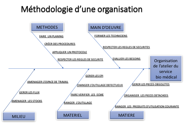 figure9:la_reussite_d_un_projet_sur_de_nombreux_criteres